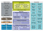 Schemat czteroblokowy NXP iMX6.jpg