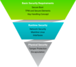 graphic-security-pyramid@2x.png